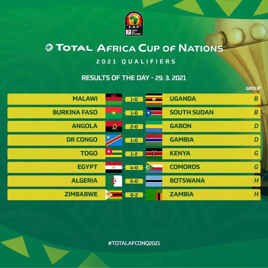 Results from yesterday games 
 
Done. And. Dusted. 👌 
 
 #totalafcon | #totalafconq2021