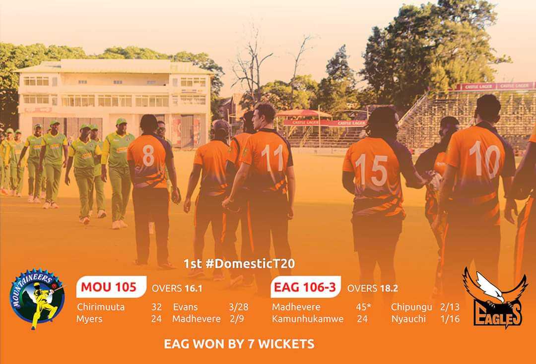 #zimbabwedomestict20 | RESULT: Eagles 1⃣0⃣6⃣-3⃣ after 18.2 overs 
 
(Madhevere 45* Nenhunzi 10*), won by 7 wickets 
 
Match summary 👇 
#cricket #zimbabwe 
 
#eagvmou | #visitzimbabwe