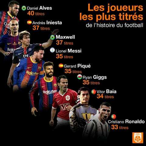 #Palmarès
Les 8 joueurs les plus titrés du monde.Aucun africain n'y figure.Meme pas #Eto'o.