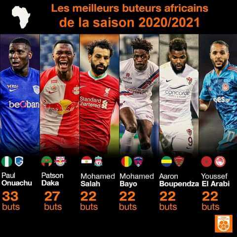 #europe 
#statistiques 
Meilleur#buteurs 
#africains 
 
Ils ont fait trembler les filets cette saison.