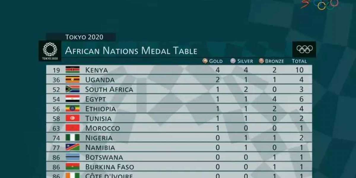 Final Africa Medals Table In Tokyo Olympic Games
