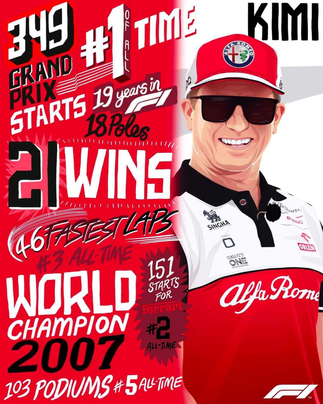 Kimi's incredible F1 odyssey 😎 What. A. Career. 🙌 #formular1 #motorsports