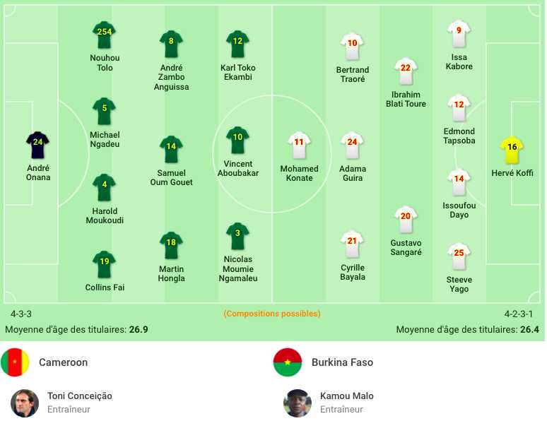 La composition des équipes  
#cameroun #burkinafaso #can2021 #matchouverture