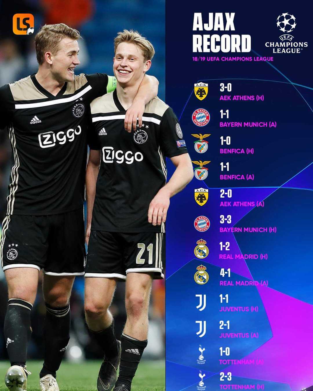 Everyone fell 𝒊𝒏 𝒍𝒐𝒗𝒆 with Ajax's 18/19 UEFA Champions League team 💘😍 #ajax #ucl