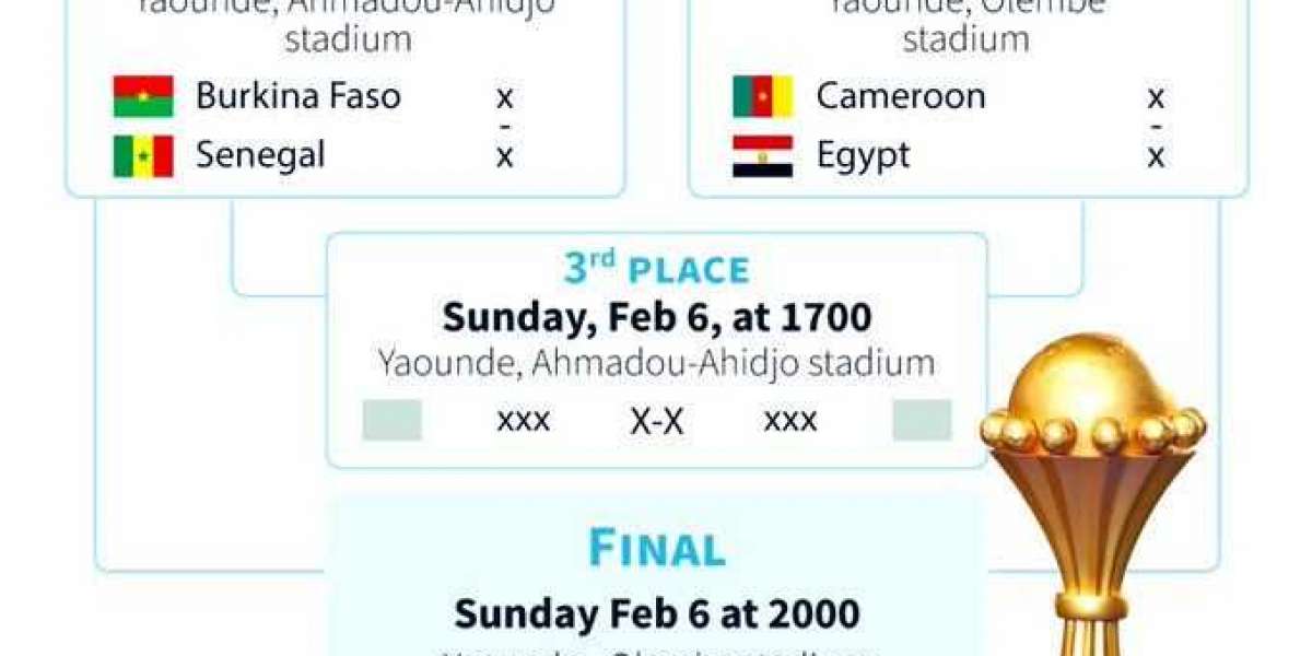CAN 2021: Petite finale et Finale à Yaoundé dimanche.