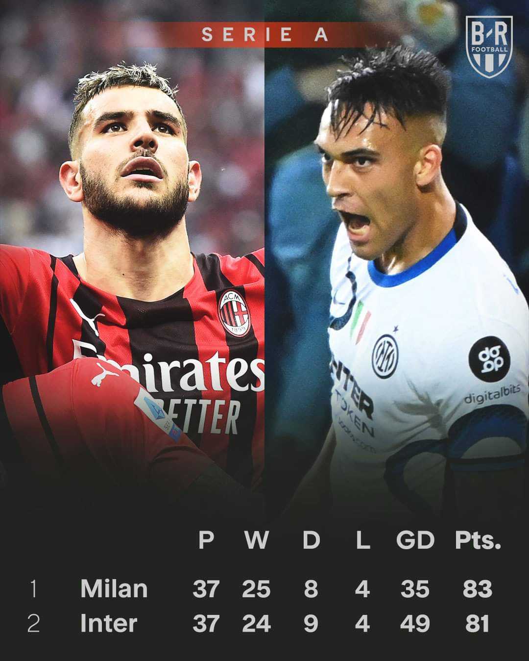 The Serie A title will be decided on the final matchday 🍿 #seriaa #acmilan #inter