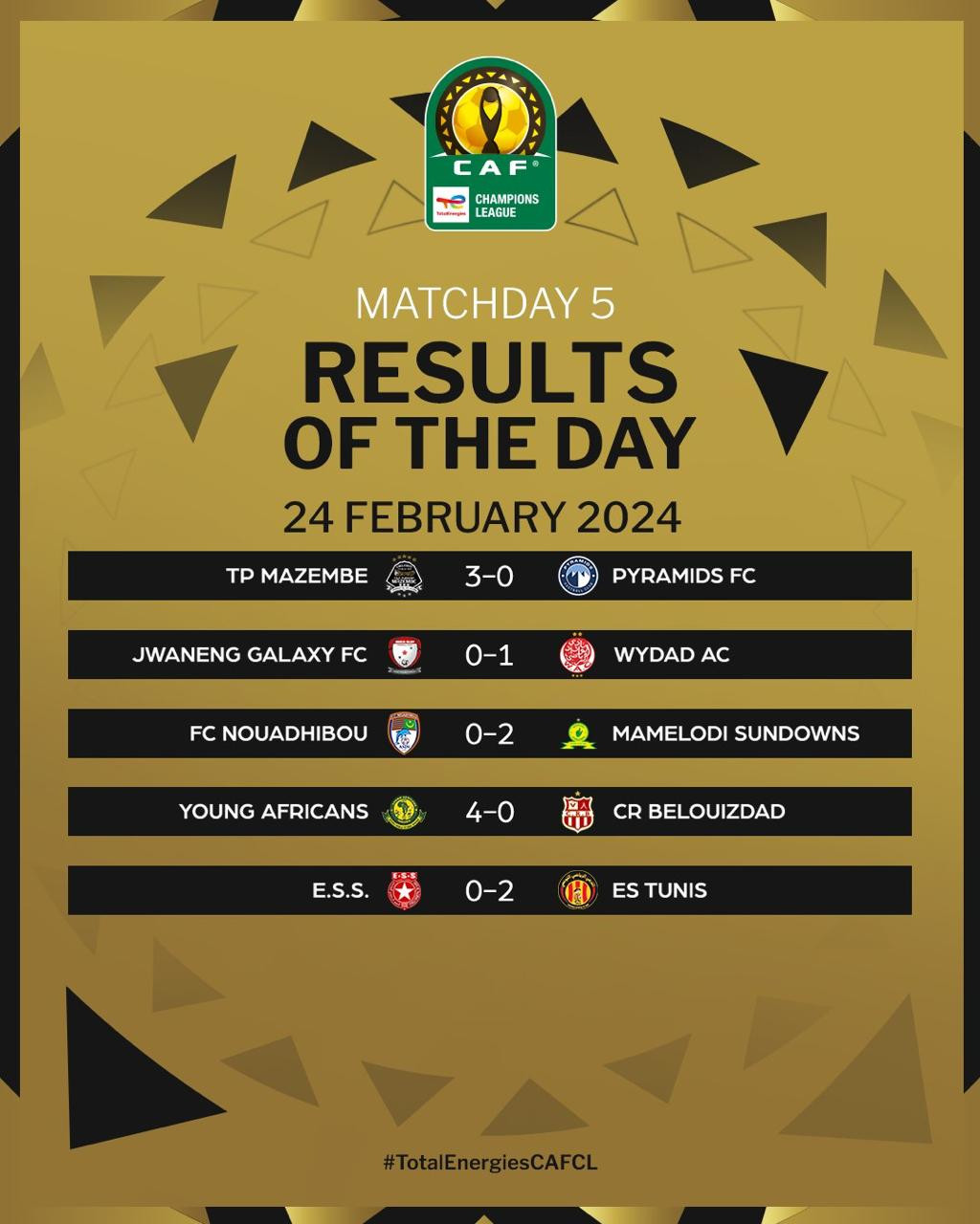 CAFCL: les résultats de la 5ème journée