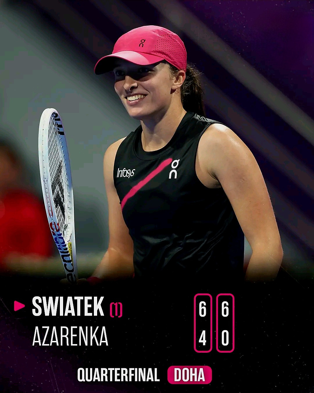 Swiatek in the last four in Doha