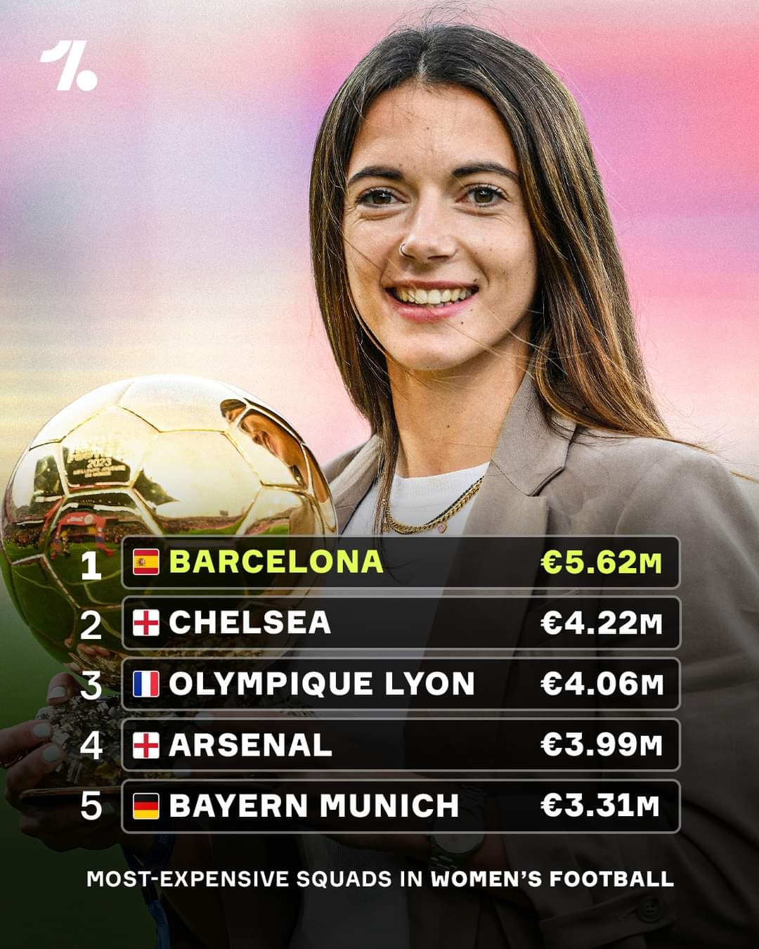 Barcelona With The Most Expensive Female Squad