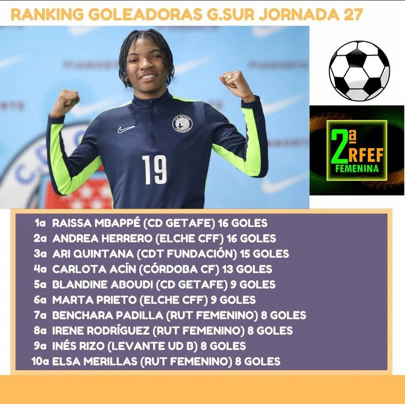 Secunda Femenina: Mbappe Best scorer