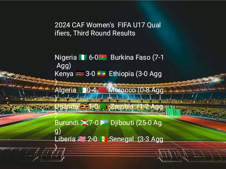 2024 CAF Women's FIFA U17 Results