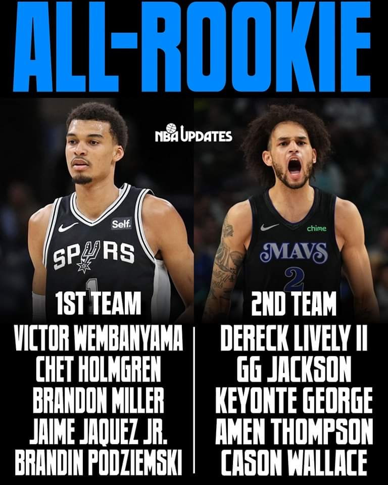 2023-24 NBA All-Rookie Teams