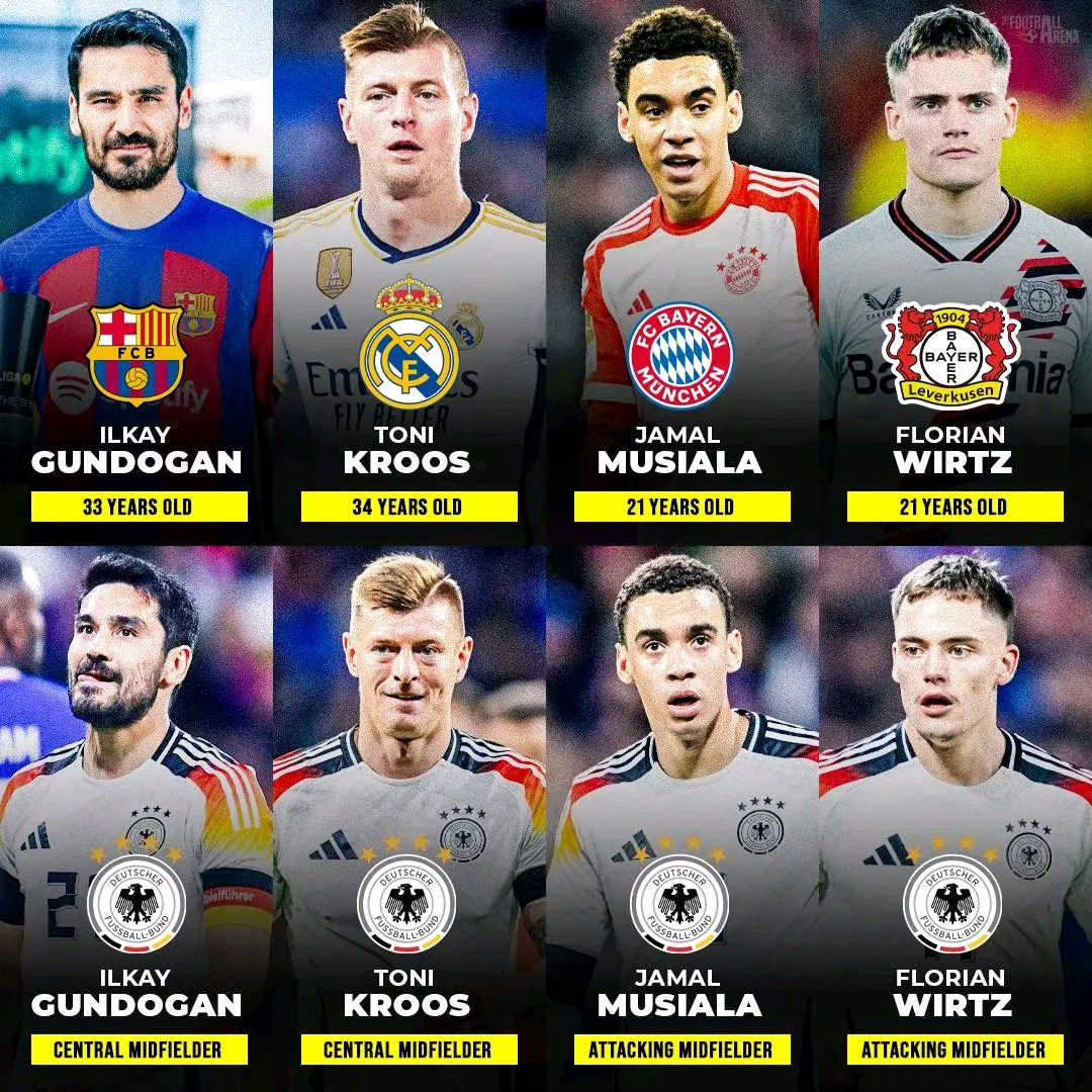 Potential Germany Midfielder Lineup In Euro 2024