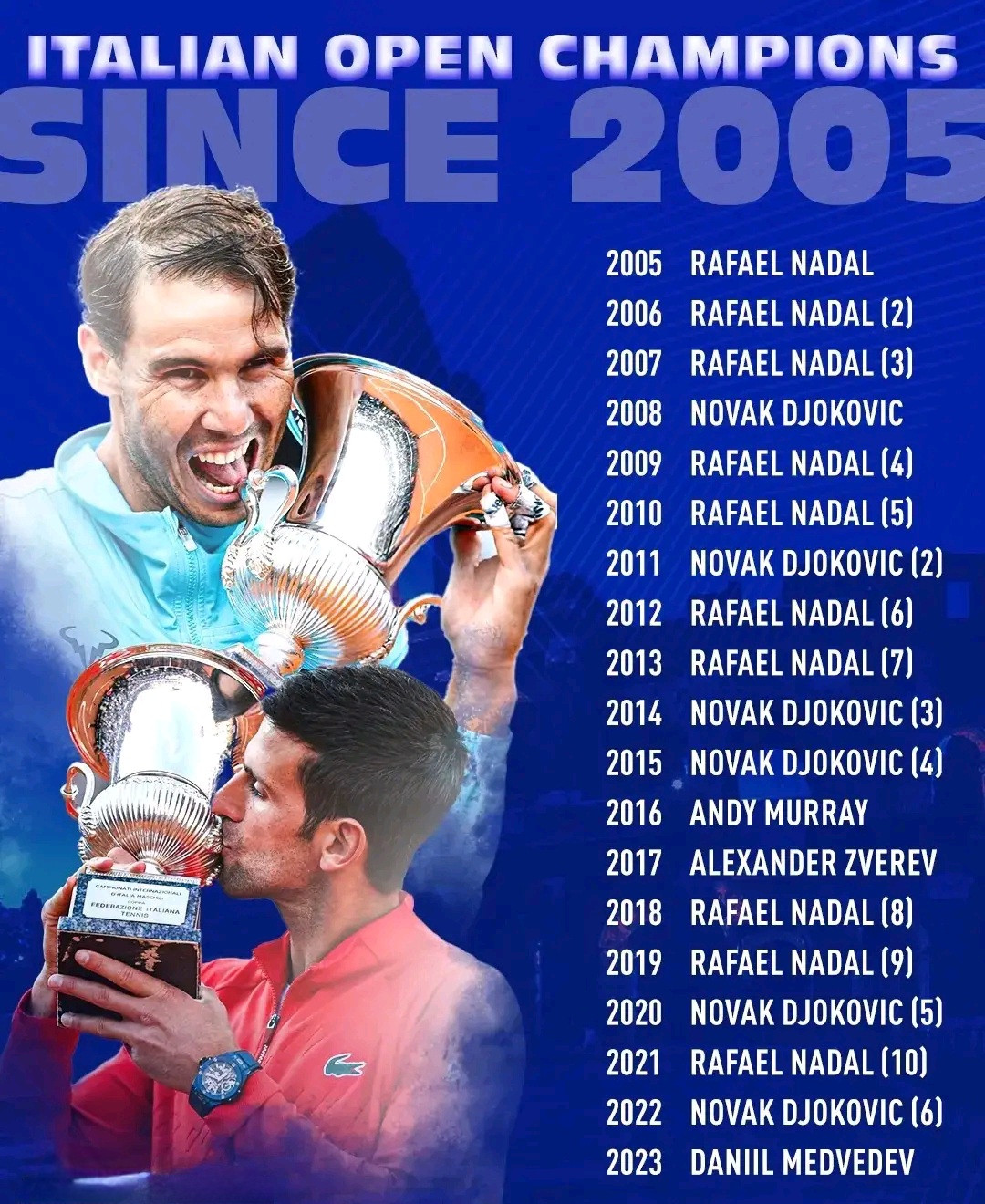 Nadal and Djokovic: Clay Court Showdown..