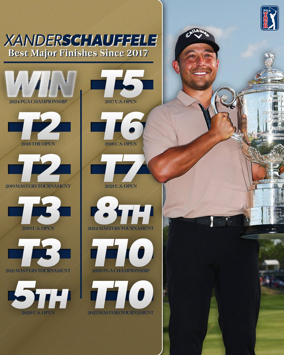 Número 3 del mundo Schauffele, gana en Valhalla.