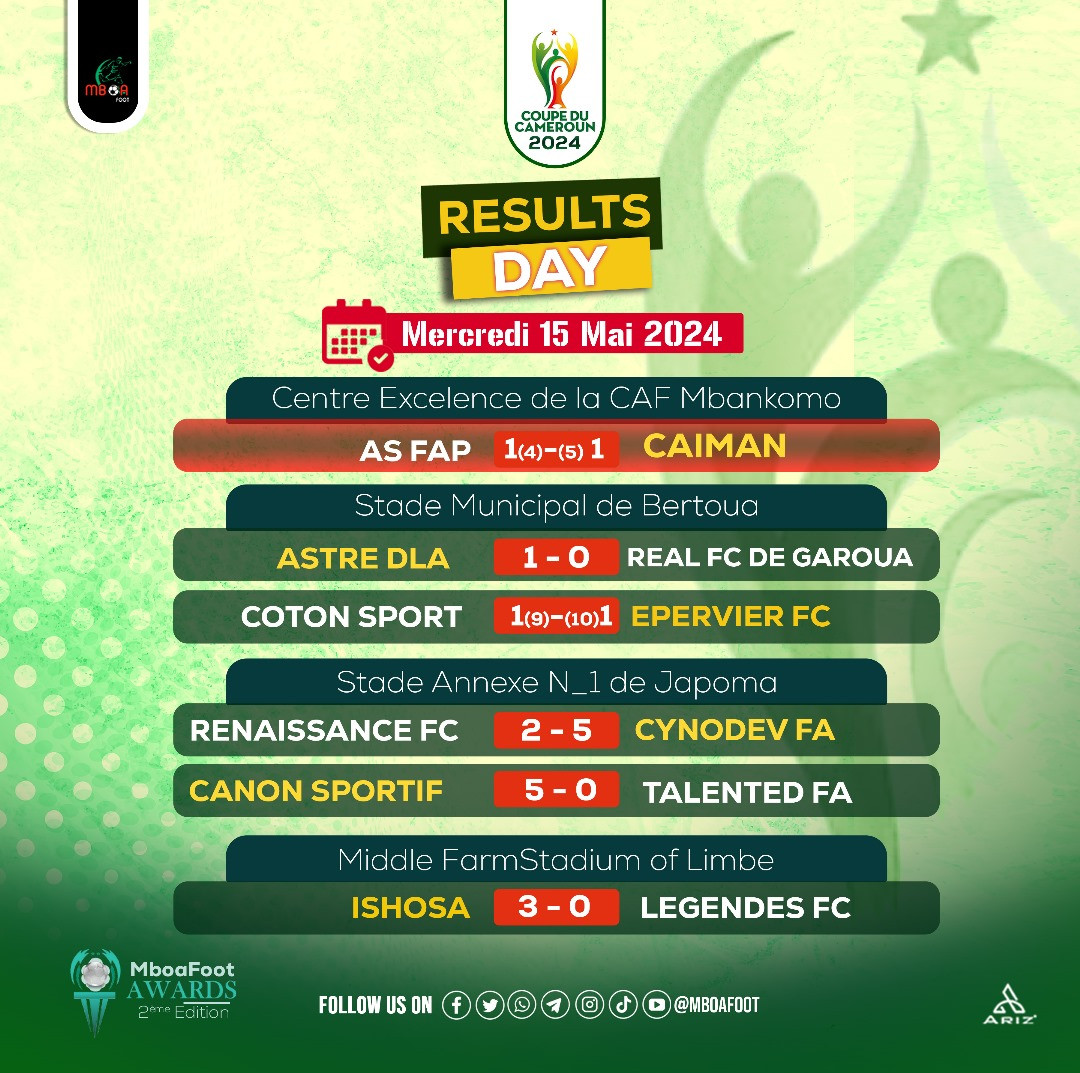 Coupe du Cameroun: les résultats du 15 Mai.