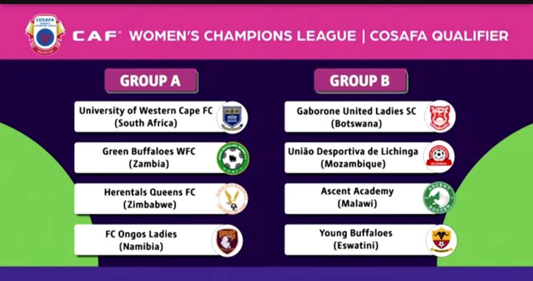 CAF Women's CL Cosafa Draws Results