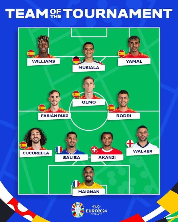 6 joueurs Espagnols dans l'équipe type