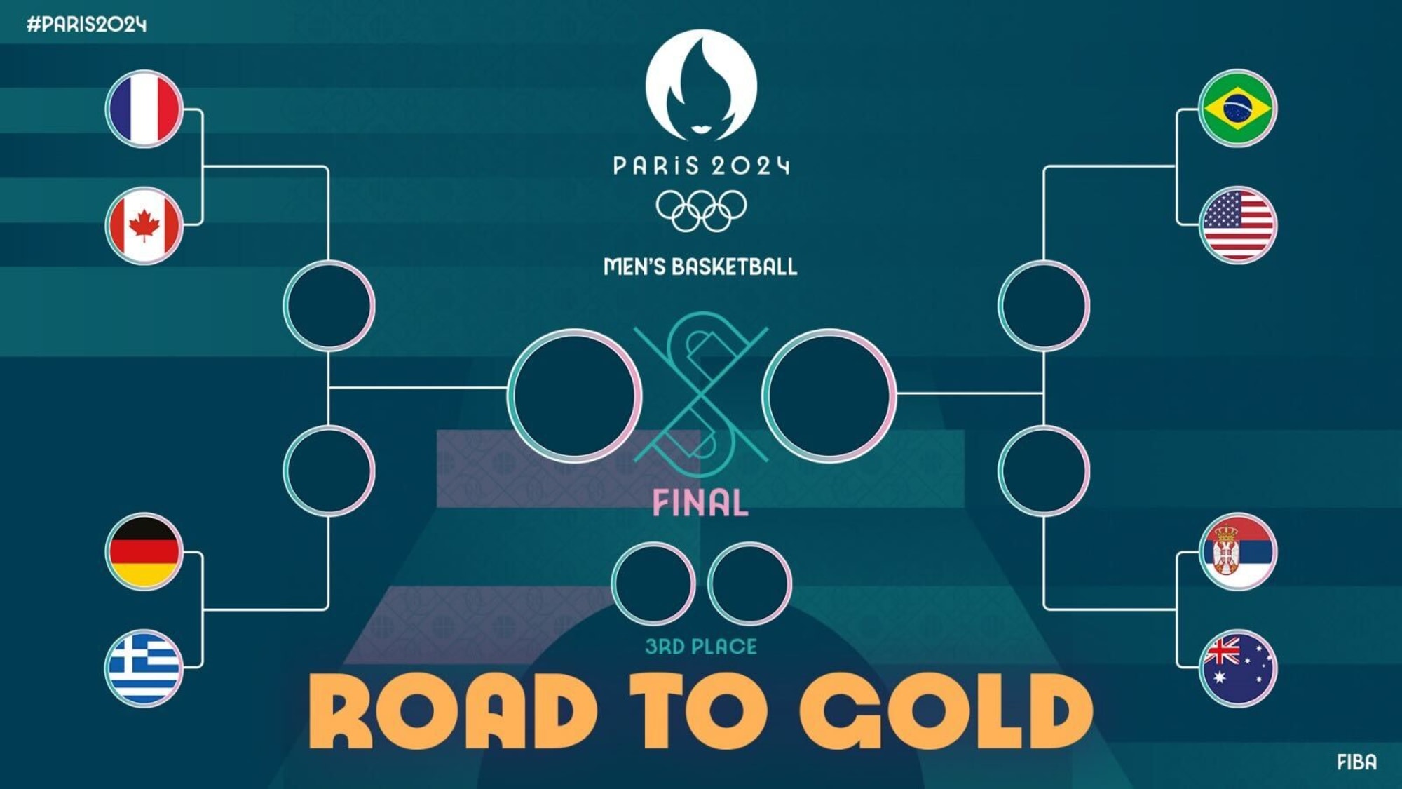 Basketball Quarter-Finals Set for Paris 2024