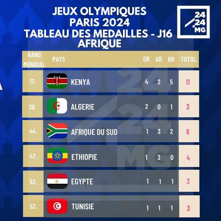 Top 5 des médailles africaines aux JO de Paris