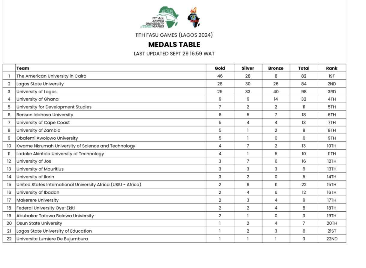 Egypt University Crown Champions University Games