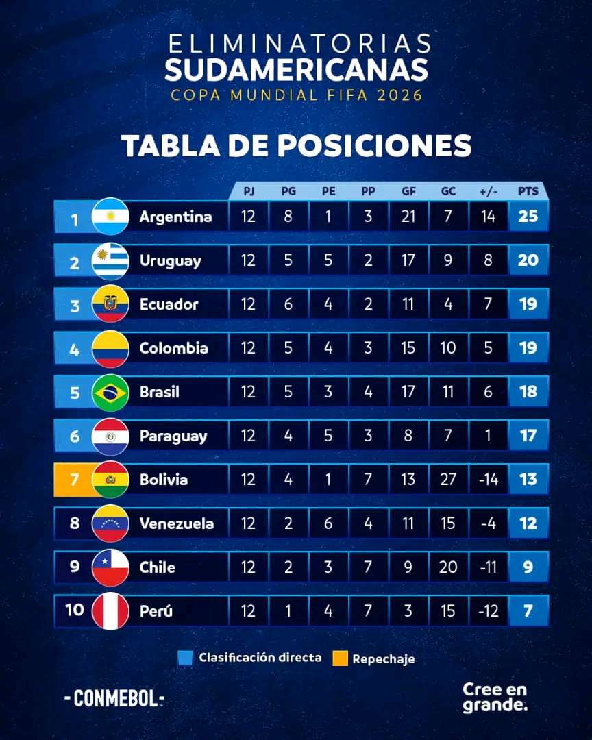 Clasificación para la Copa del Mundo