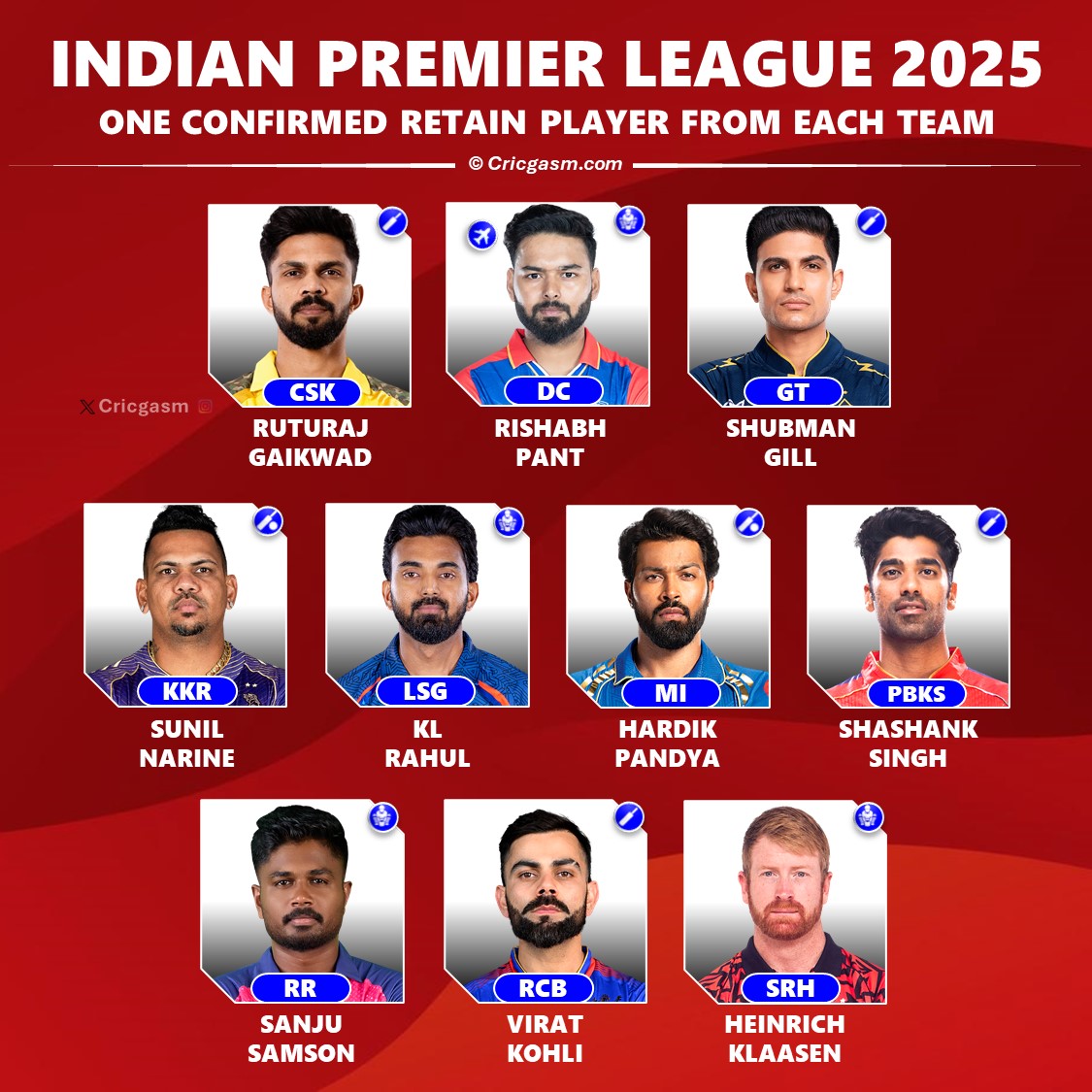 Mumbai Indians Prepare for IPL 2025 Auction