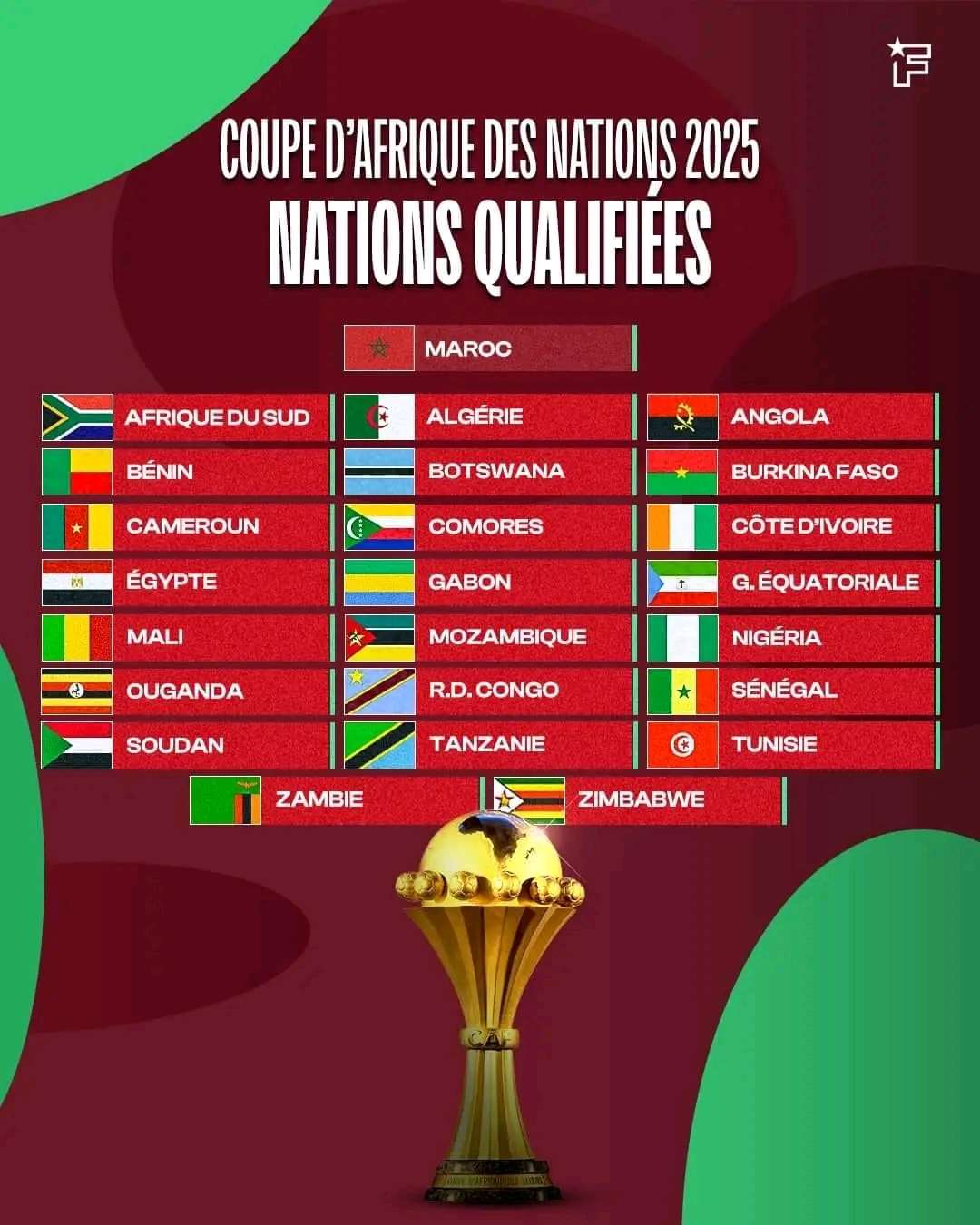 Qualification pour la CAN 2025