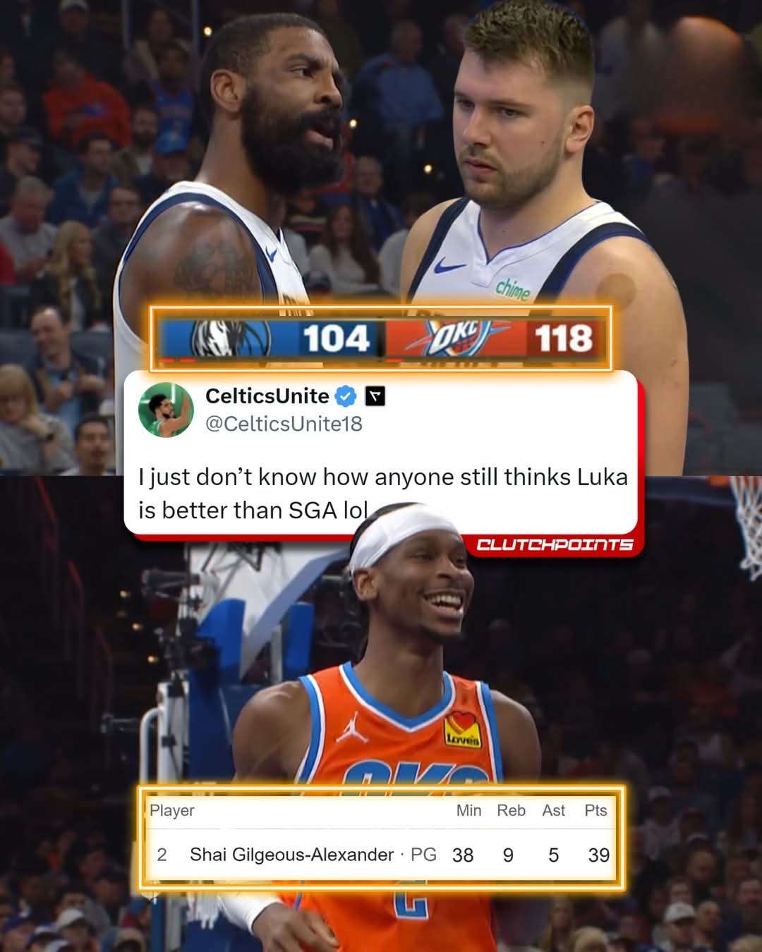 City Thunder Eliminate Dallas Mavericks in the NBA Cup