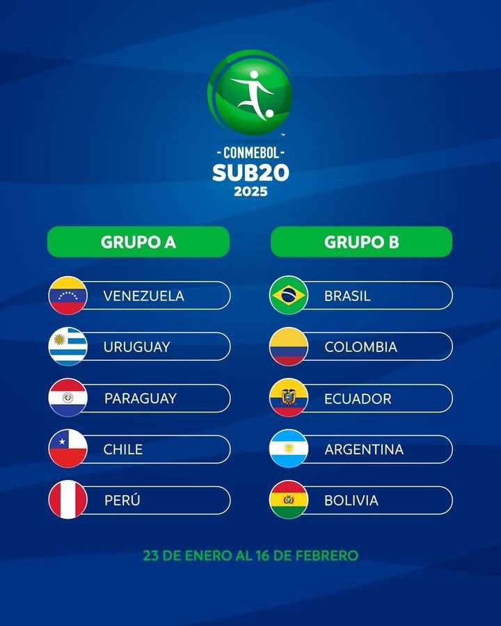 Definidos os grupos do Sul-Americano Sub-20