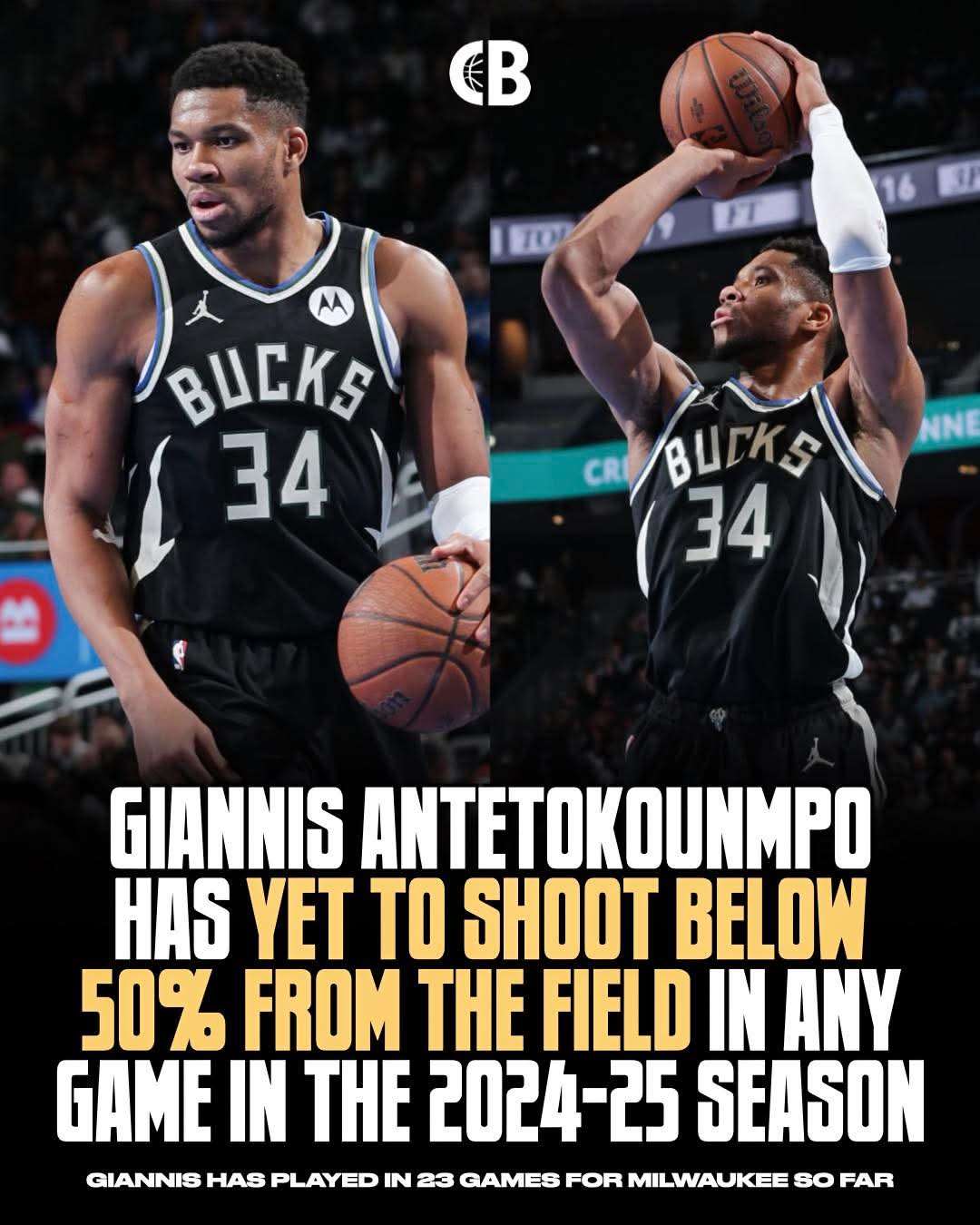 Giannis Antetokounmpo Yet To Shoot Below 50