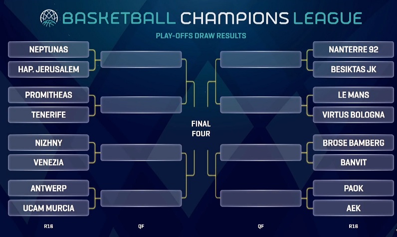 Champions League de Basket : La Course aux Play-Offs