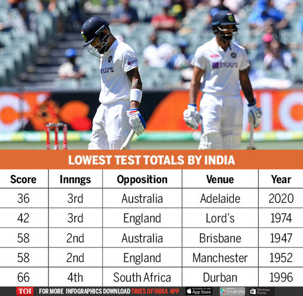India vs Australia: Adelaide Test Result