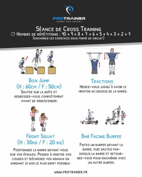 Activités de Crosstraining à Dun-sur-Meuse