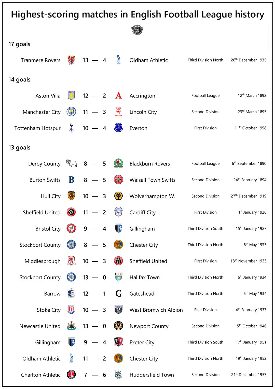 English EFL Championship: Recent Matches and Results