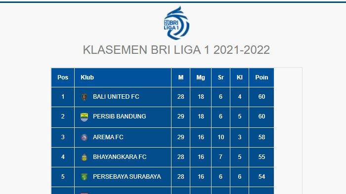 Persib Bandung Ungguli Klasemen BRI Liga 1