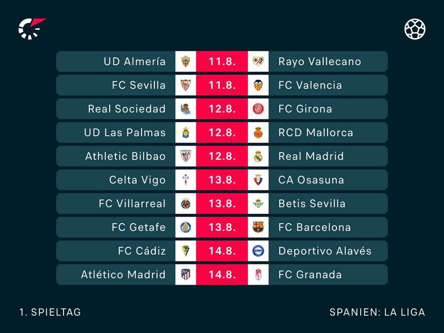 La Liga: Seneste Kampe og Resultater