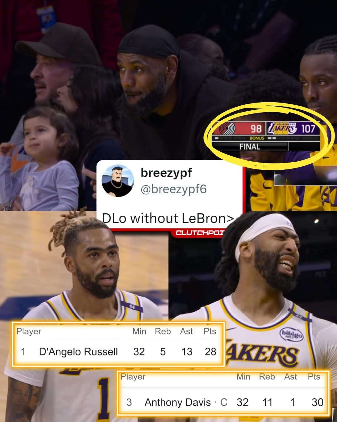 No LeBron No Problem For Lakers