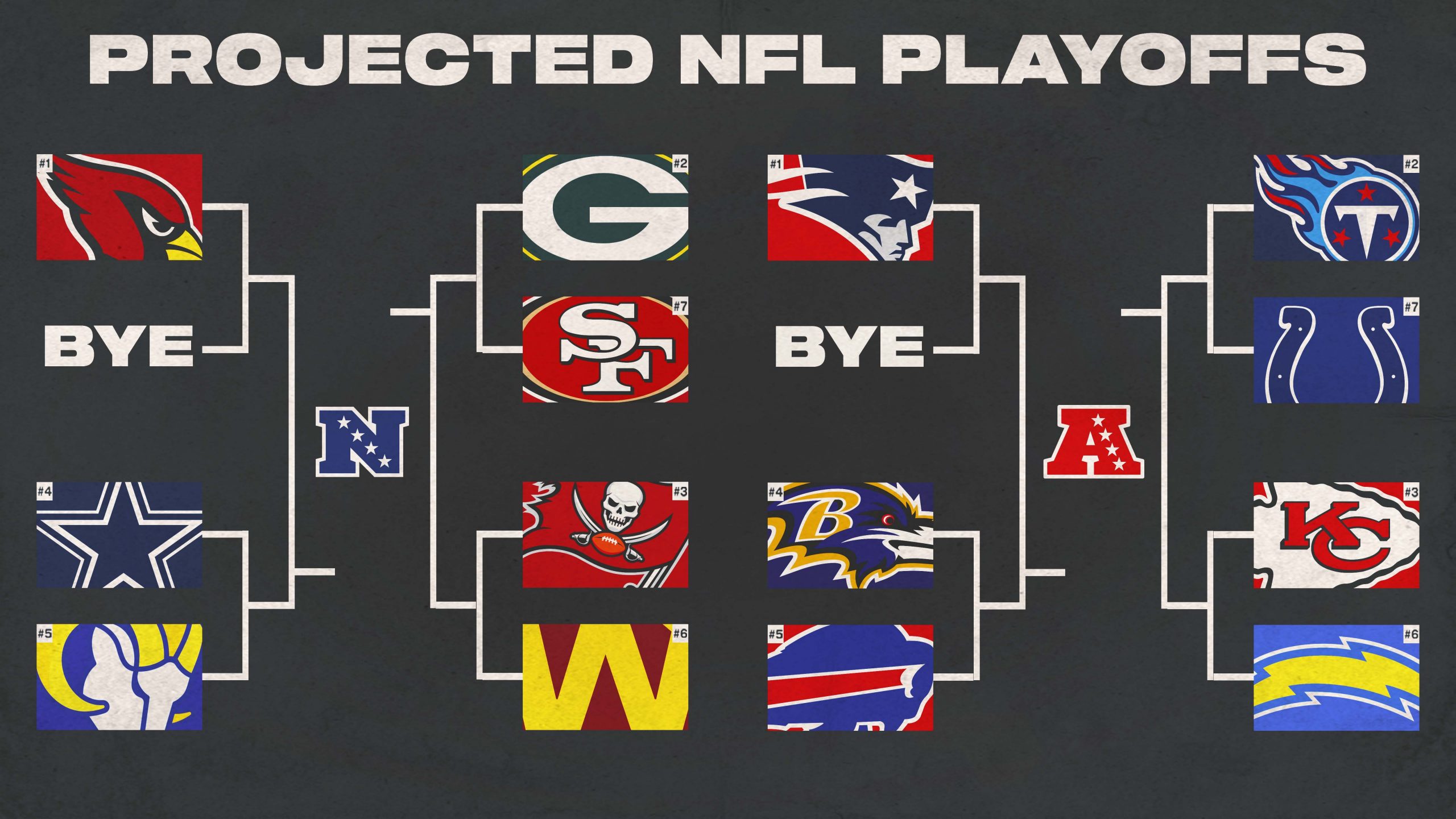 Rams dominent les Vikings en playoffs