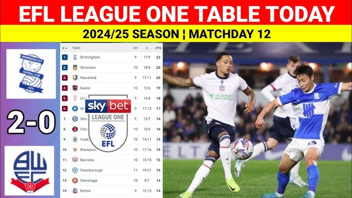 Birmingham City Dominates EFL League One Standings