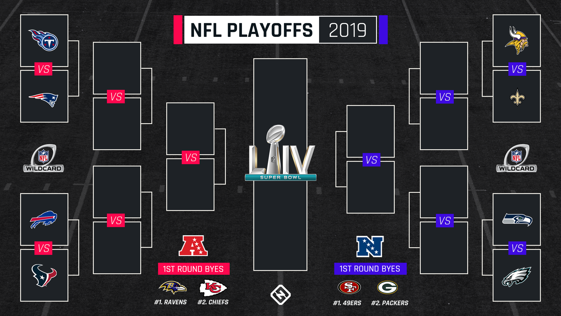 Chiefs, Eagles, and Commanders Advance in NFL Playoffs