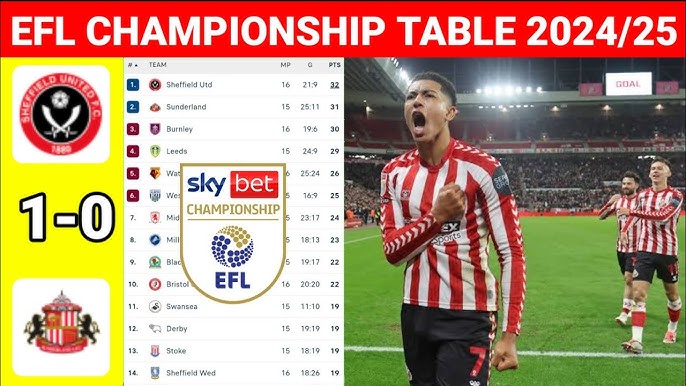 Sheffield United Dominates EFL Championship Standings