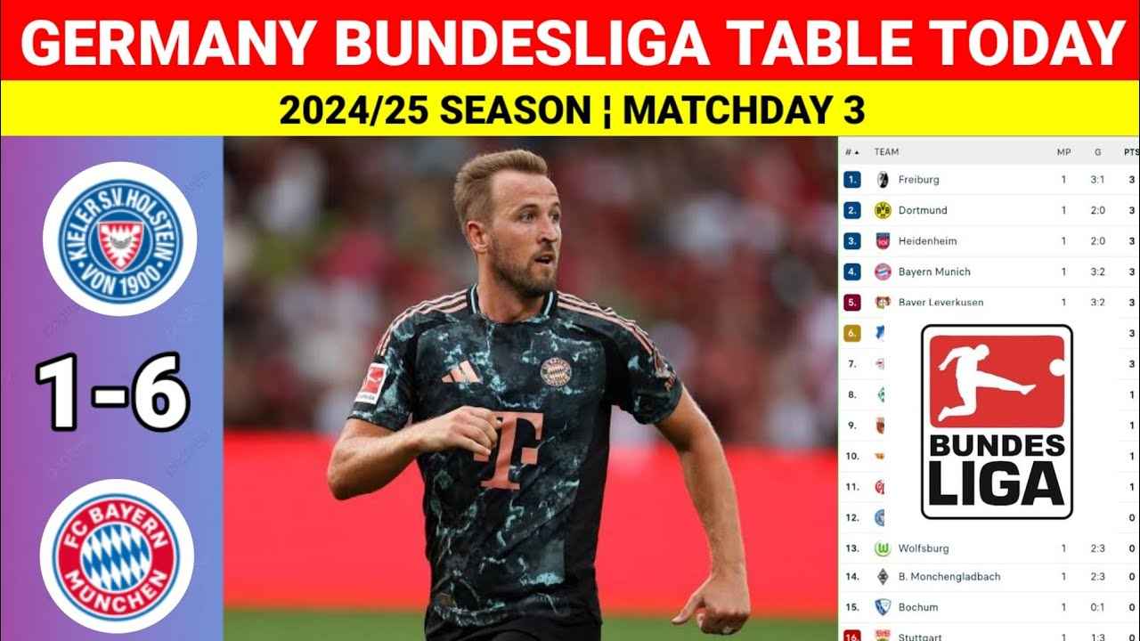 Bayern München dominiert die Bundesliga 2024/2025