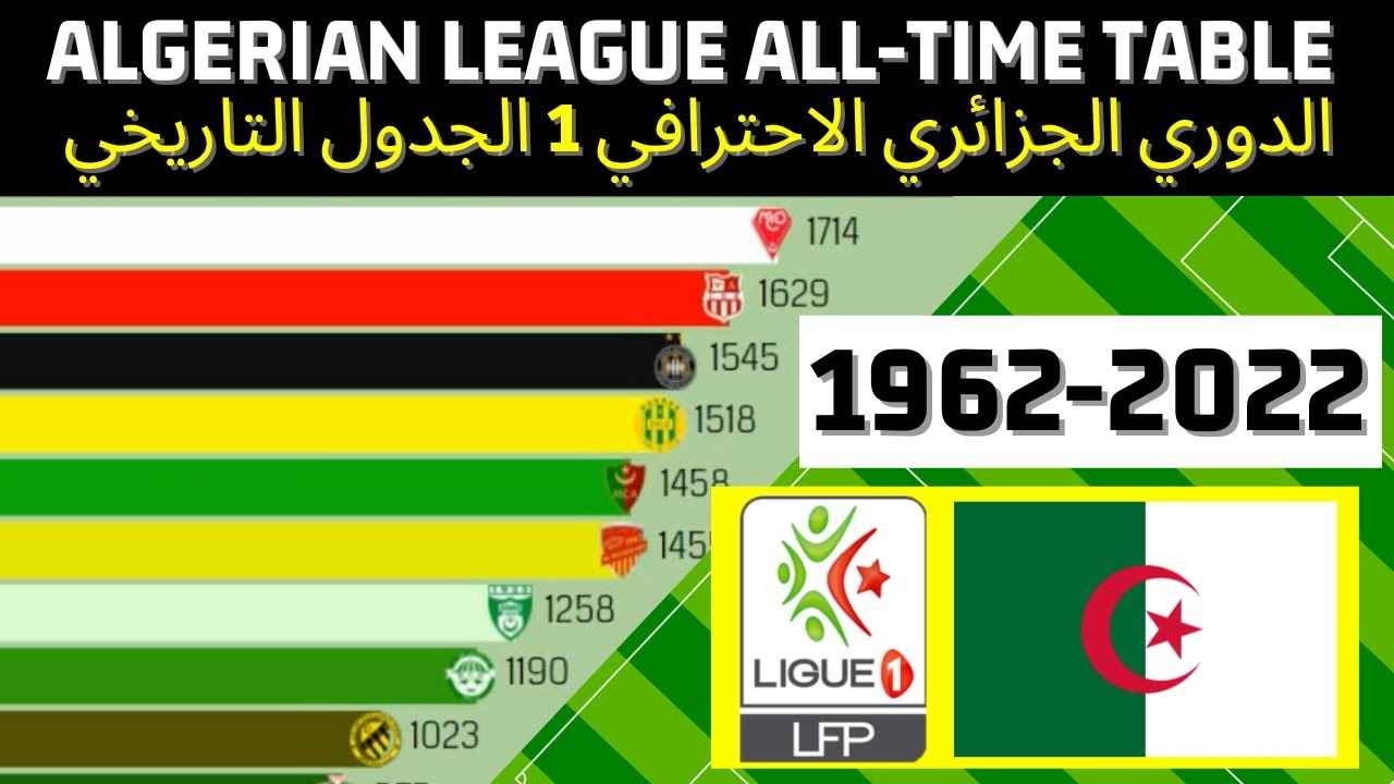 مباريات مثيرة في الدوري الجزائري ونجوم يتألقون