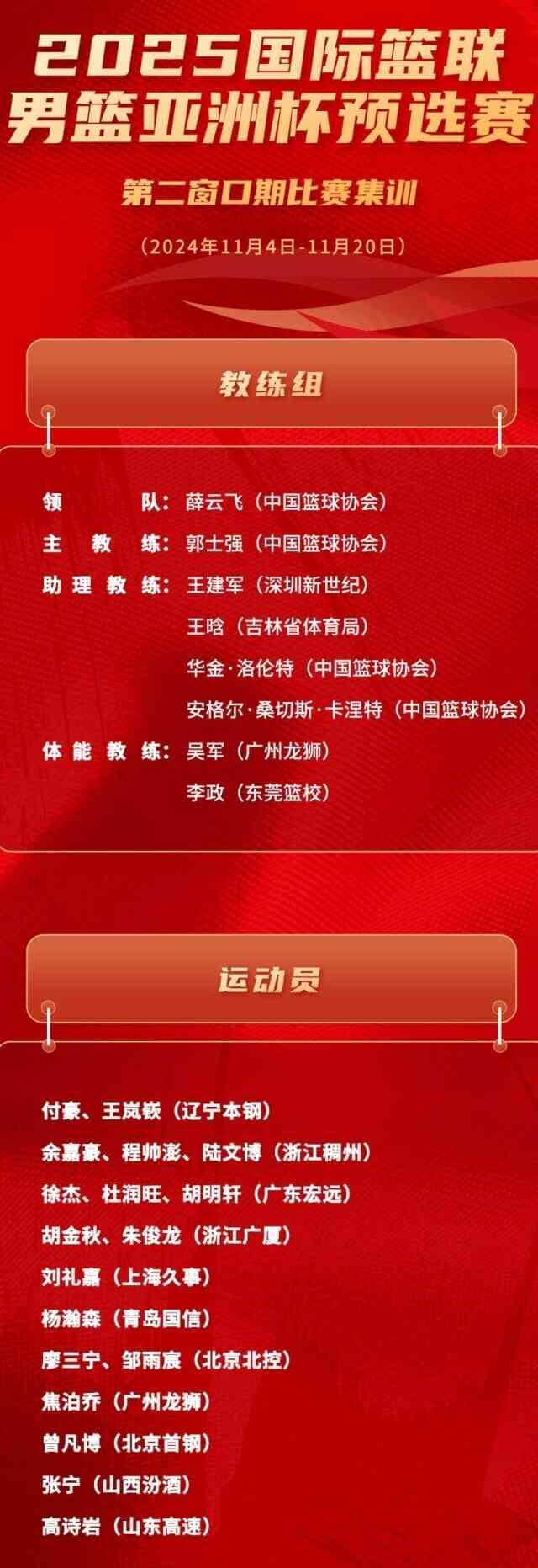 中国男篮集训备战亚洲杯预选赛,徐杰表现突出