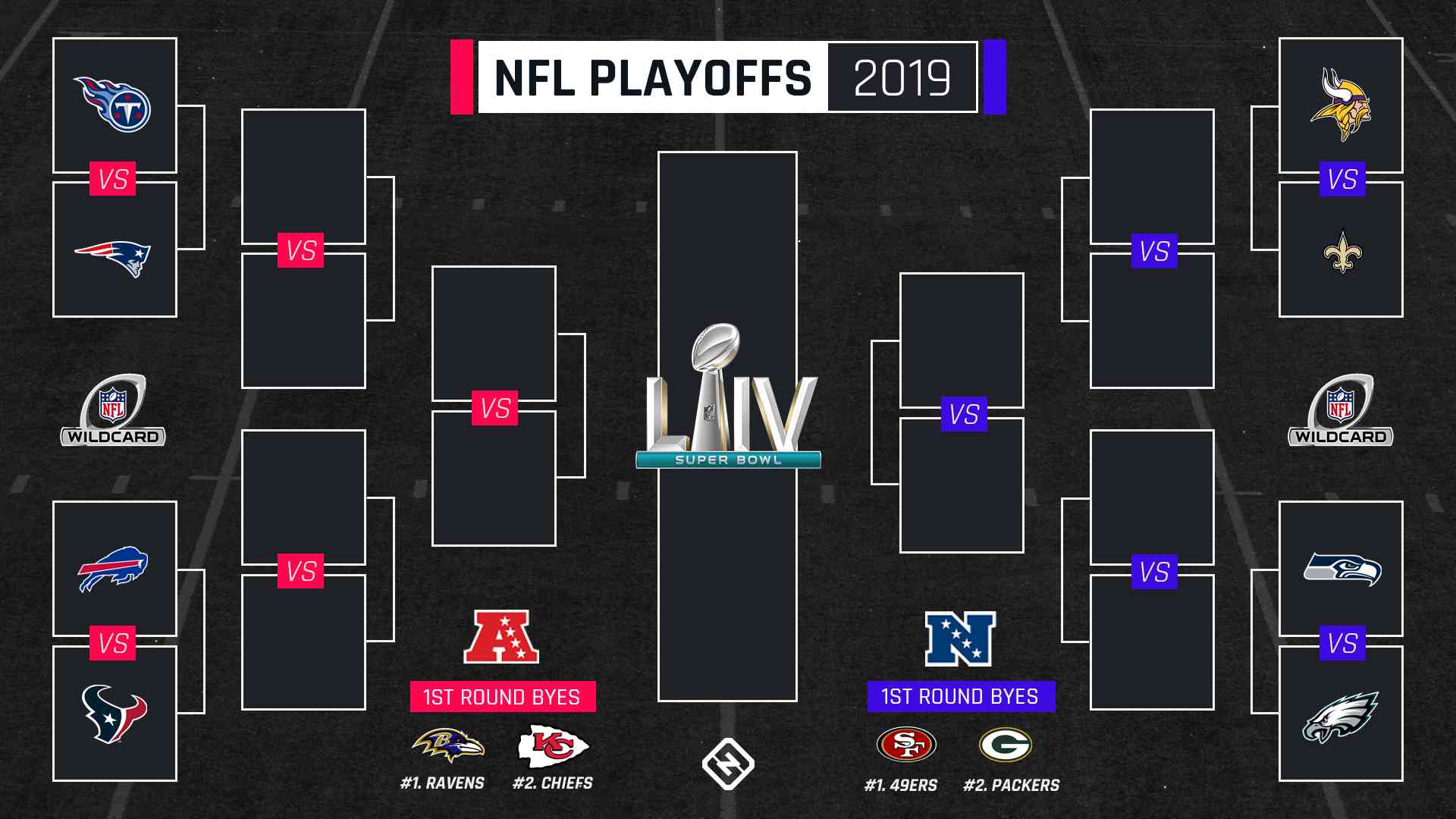 Eagles dominerar Chiefs i Super Bowl 2025