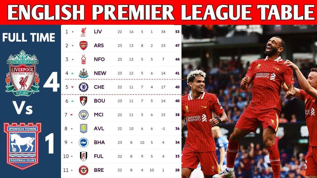 Liverpool Dominates Premier League with 56 Points