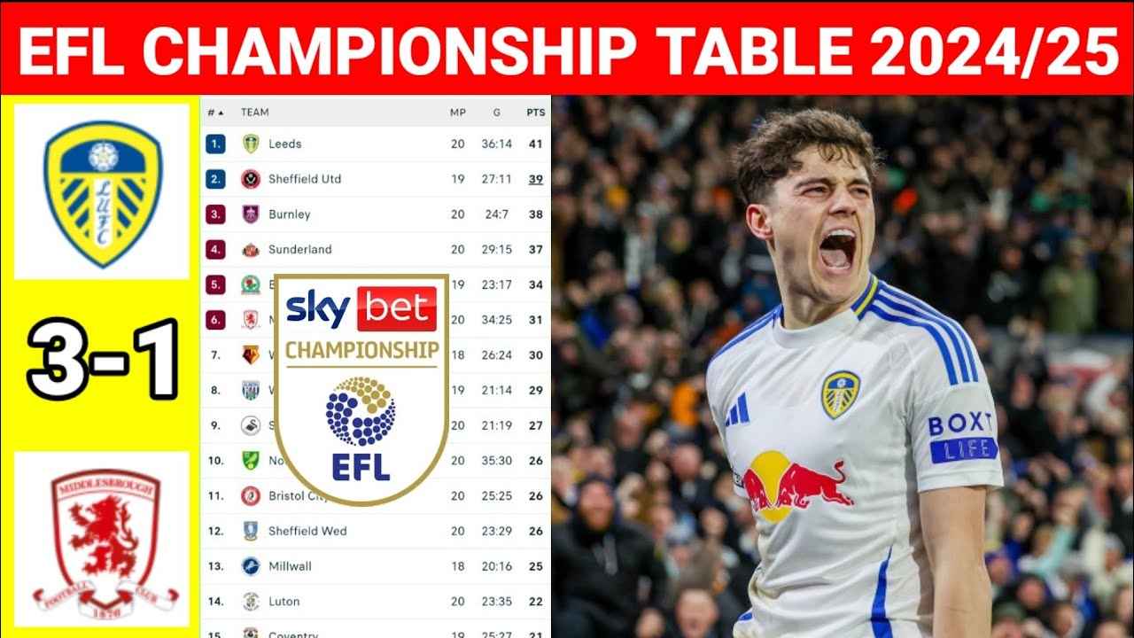 Leeds United Dominates EFL Championship Standings