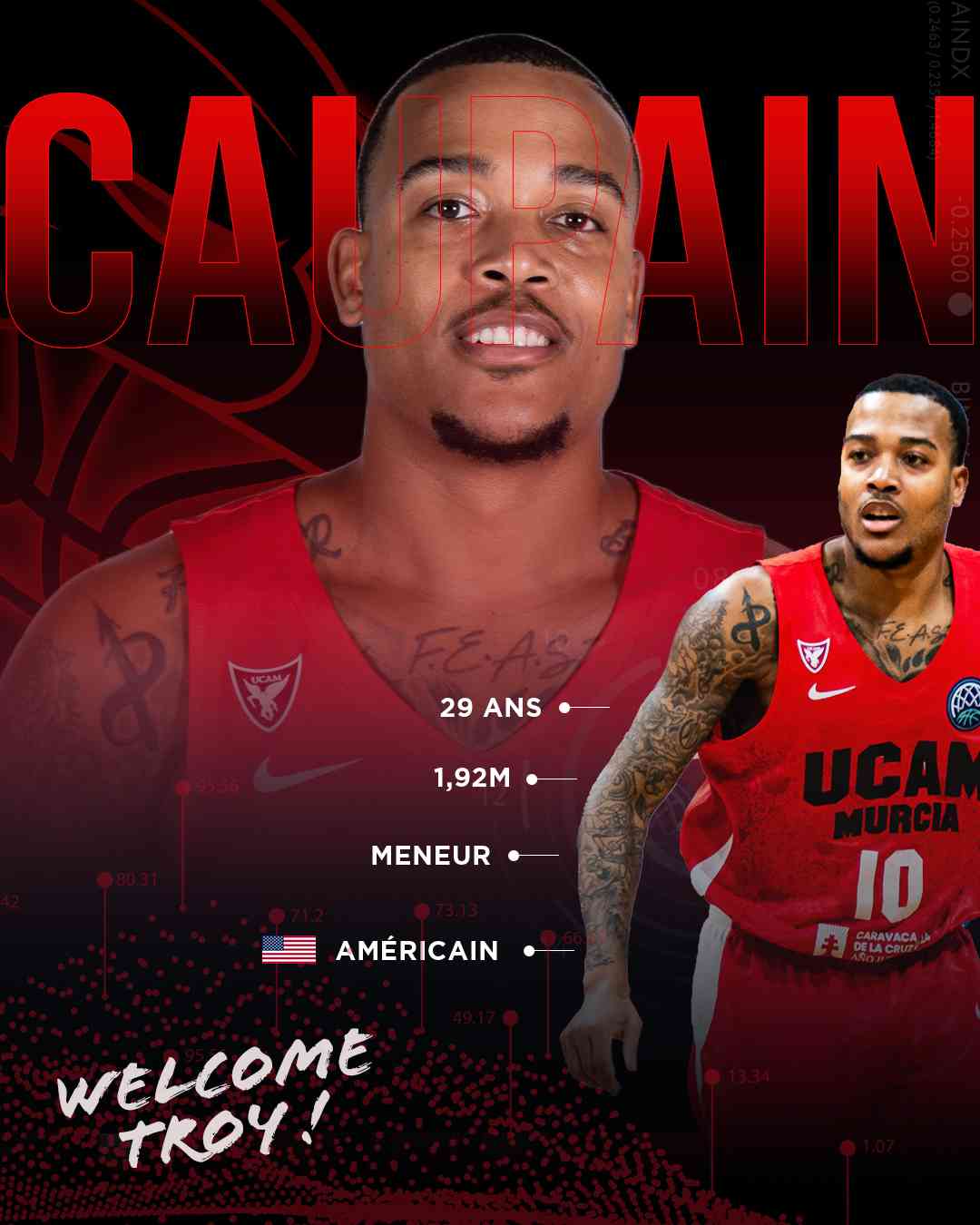 Troy Caupain rejoint la SIG Strasbourg
