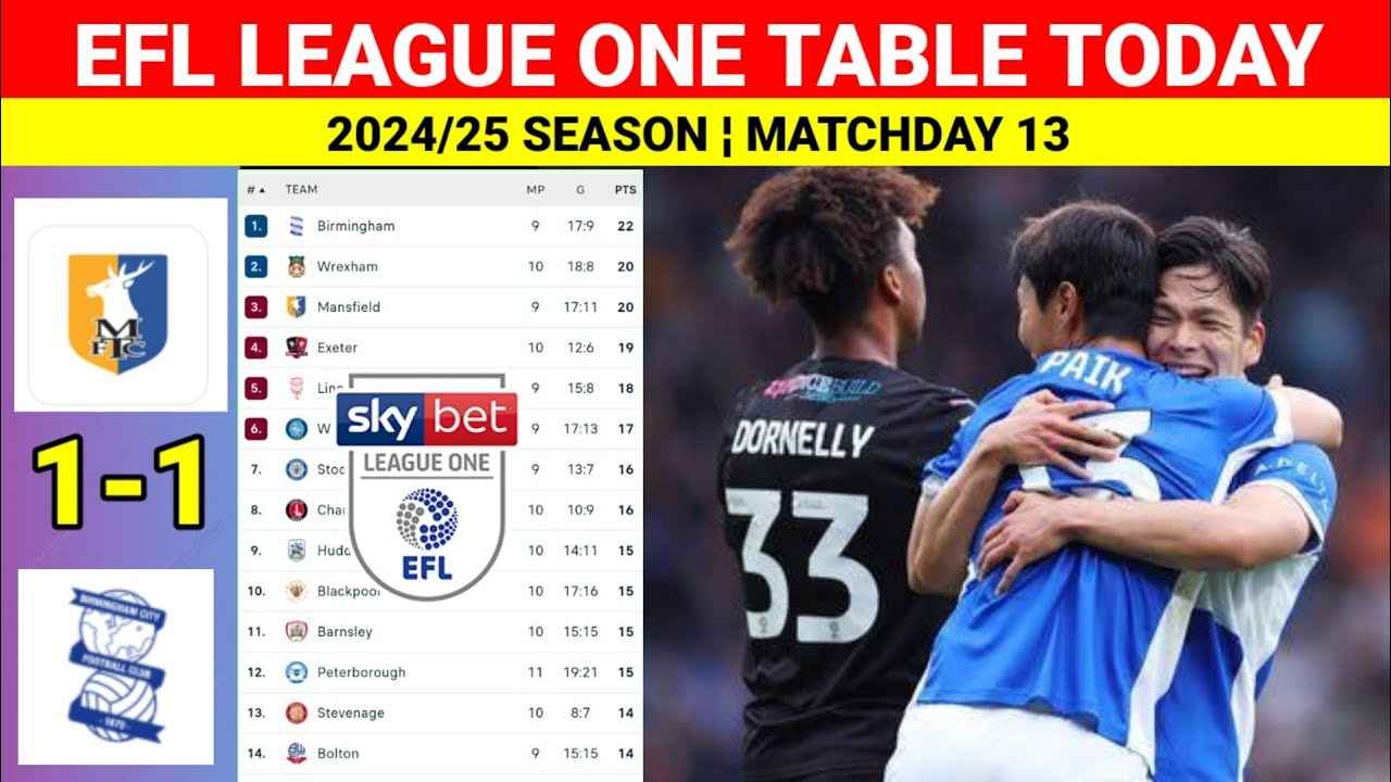 Birmingham City Dominates EFL League One Standings